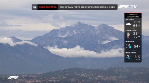 cap Formula1.2019.R14.Italian.Grand.Prix.Practice.Two.1080p.WEB.x264 BaNHaMMER (1) 002 00:00:51 01